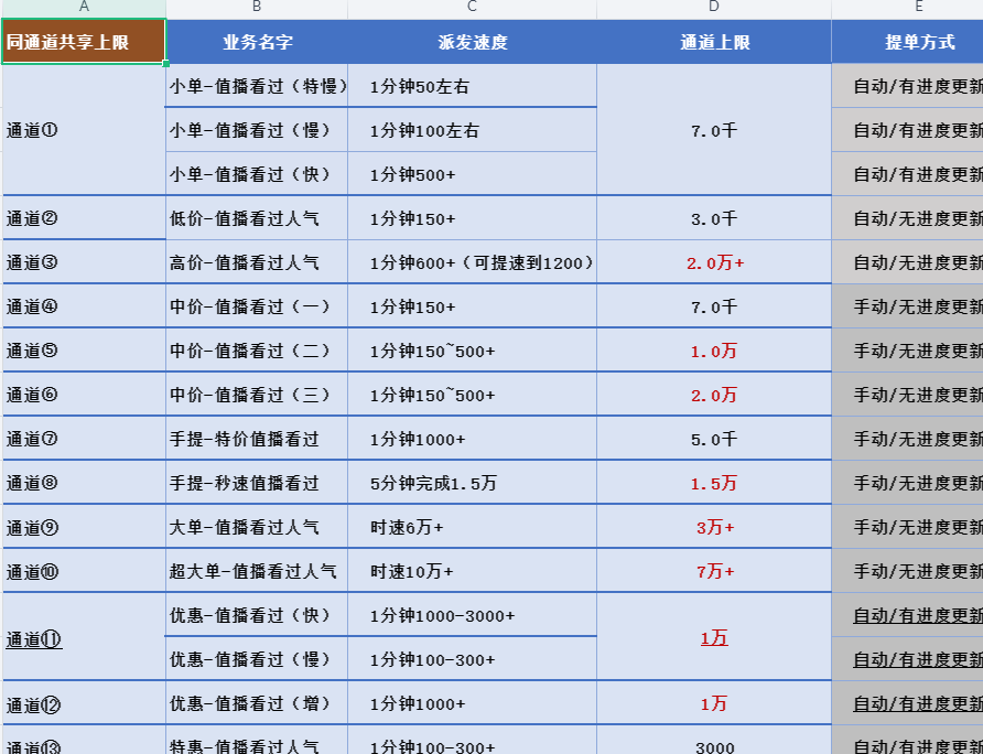 Seofensi最新速度通知 第4张 Seofensi最新速度通知 第4张