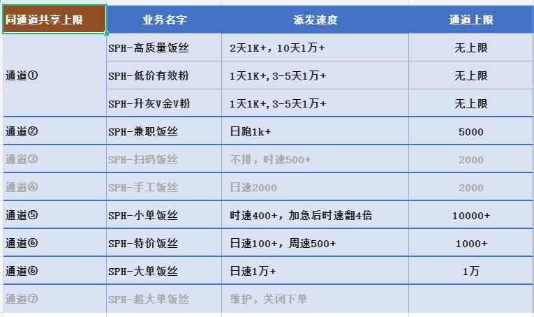 Seofensi最新速度通知 第7张 Seofensi最新速度通知 第7张