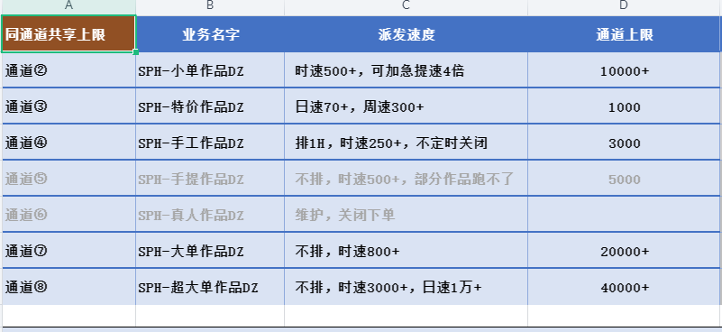Seofensi最新速度通知 第6张 Seofensi最新速度通知 第6张
