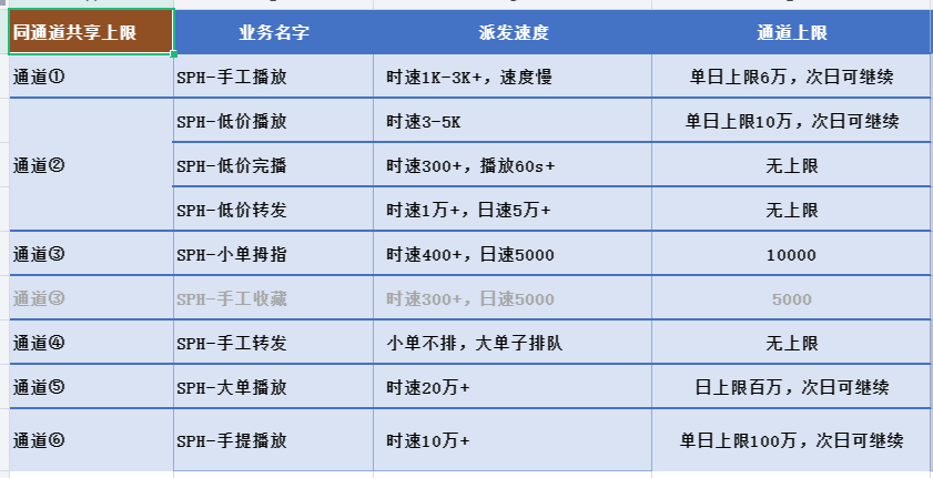 Seofensi最新速度通知 第5张 Seofensi最新速度通知 第5张
